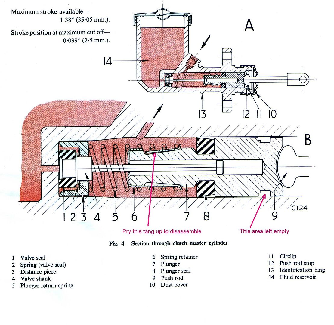 how-clutch-master-cylinder-works-camaro-forums-chevy-camaro